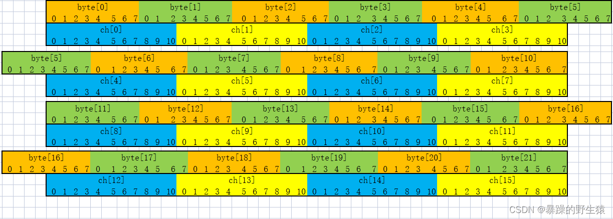 SBUS协议解析图解-CSDN博客