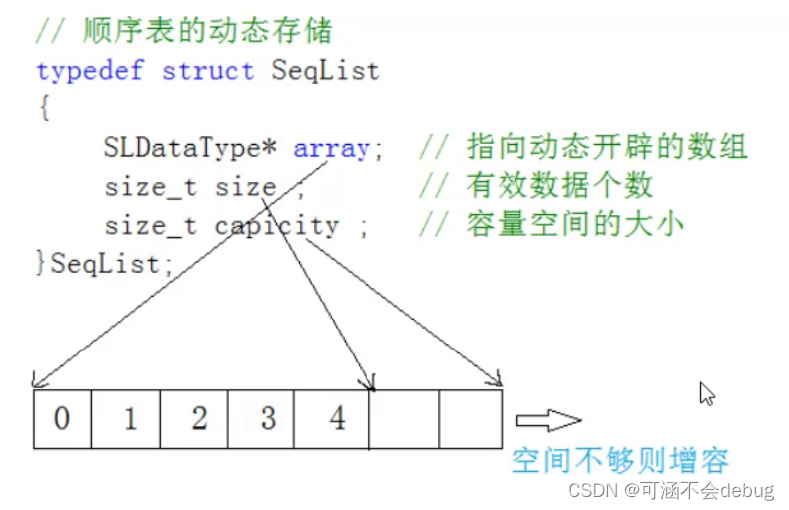 C语言手撕顺序表