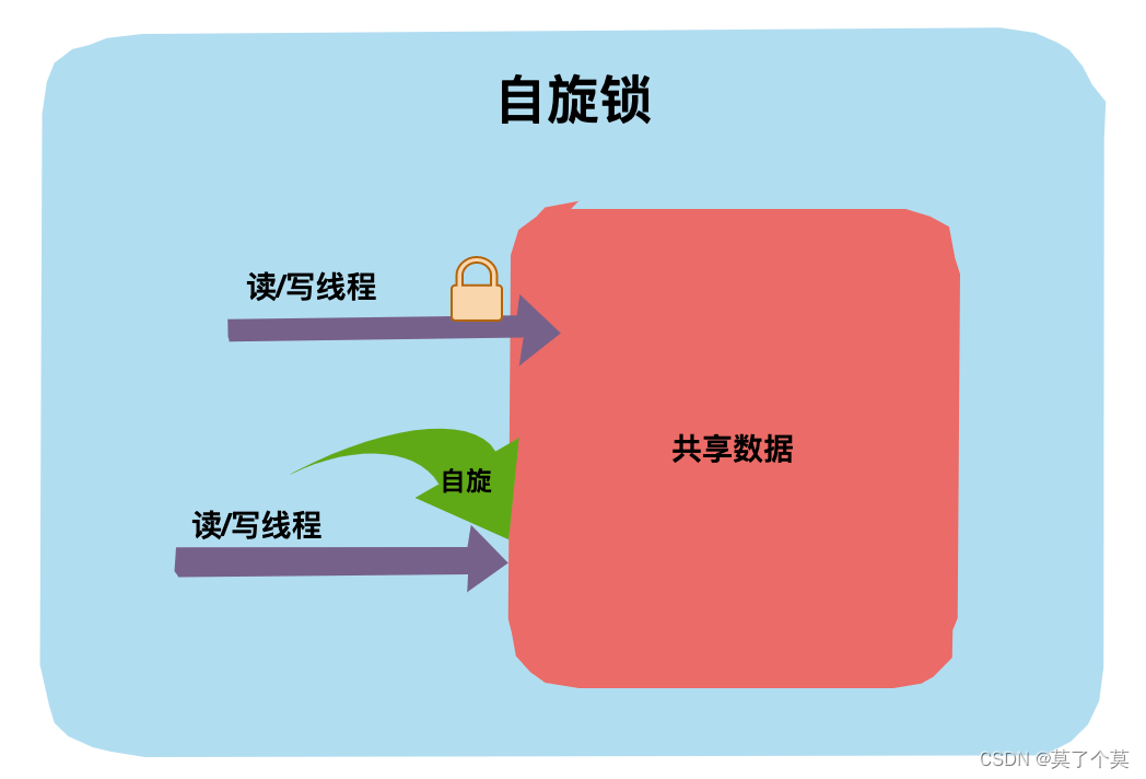 后端整理（集合框架、IO流、多线程）