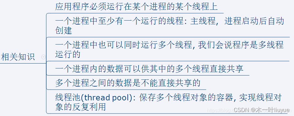 **在这里插入图片描述**