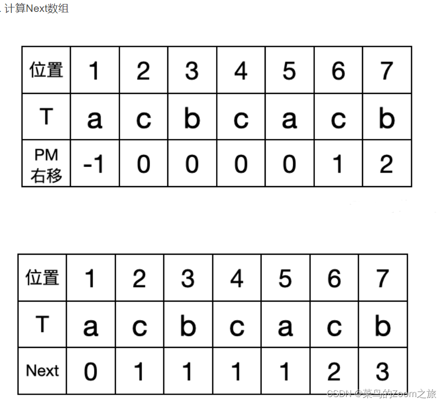 【笔试题心得】关于KMP在笔试中的题型