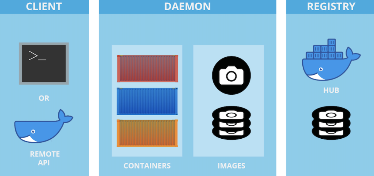 【Docker】联合探讨Docker：容器化技术的革命性应用