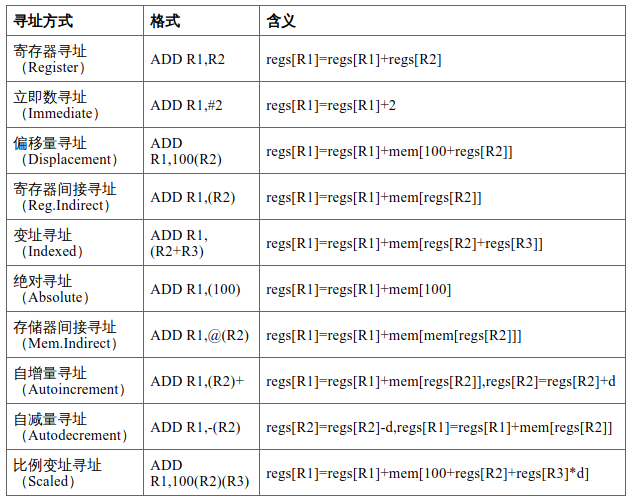 常见CPU指令系统_cpu指令集-CSDN博客
