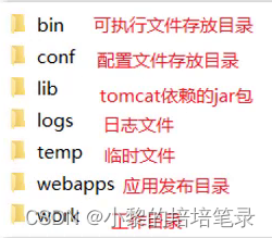 Tomcat基本使用以及项目部署。