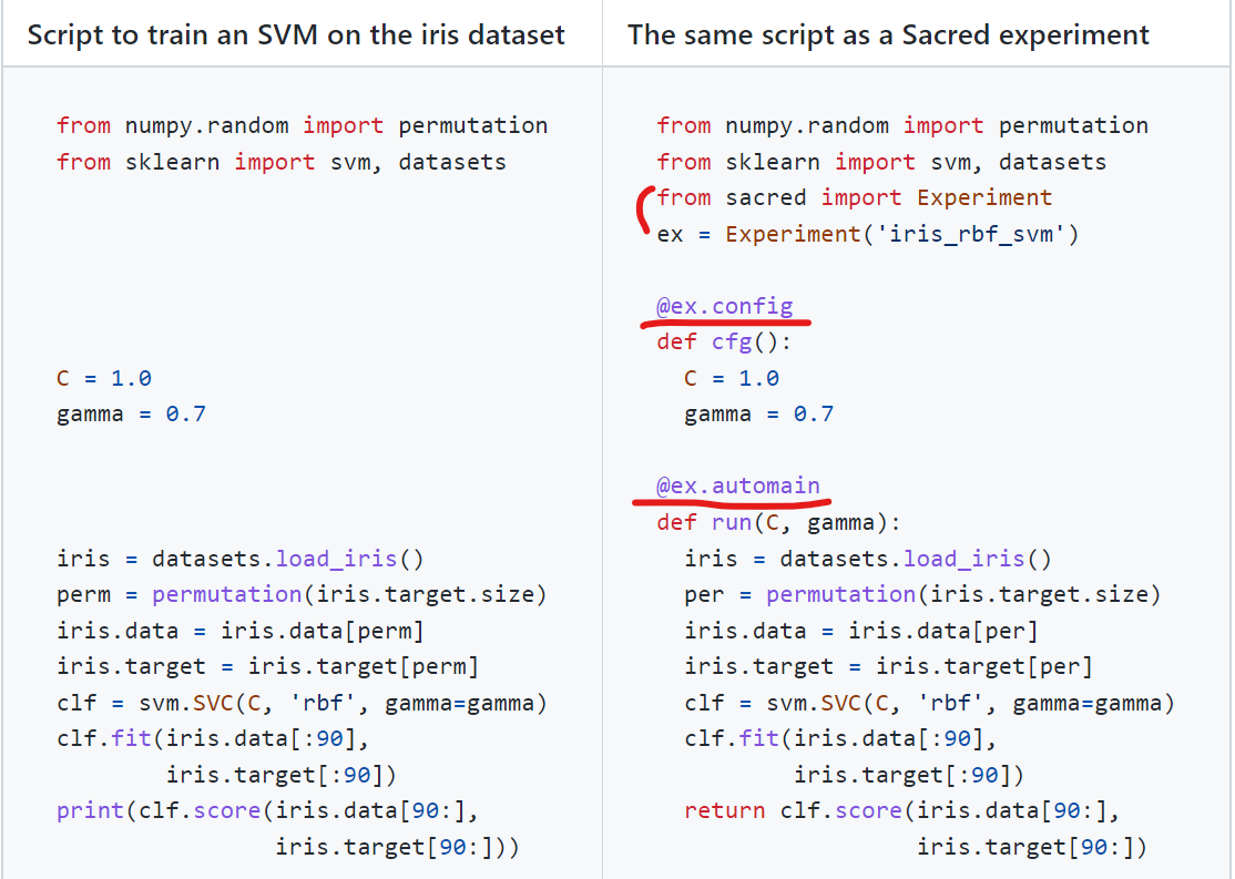 pytorch&tf等 深度学习实验管理工具(Sacred)_python sacred-CSDN博客