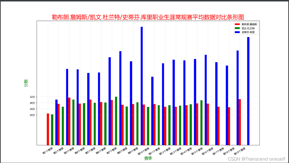 python数据分析-matplotlib散点图-条形图的绘制以及完整方法归纳02