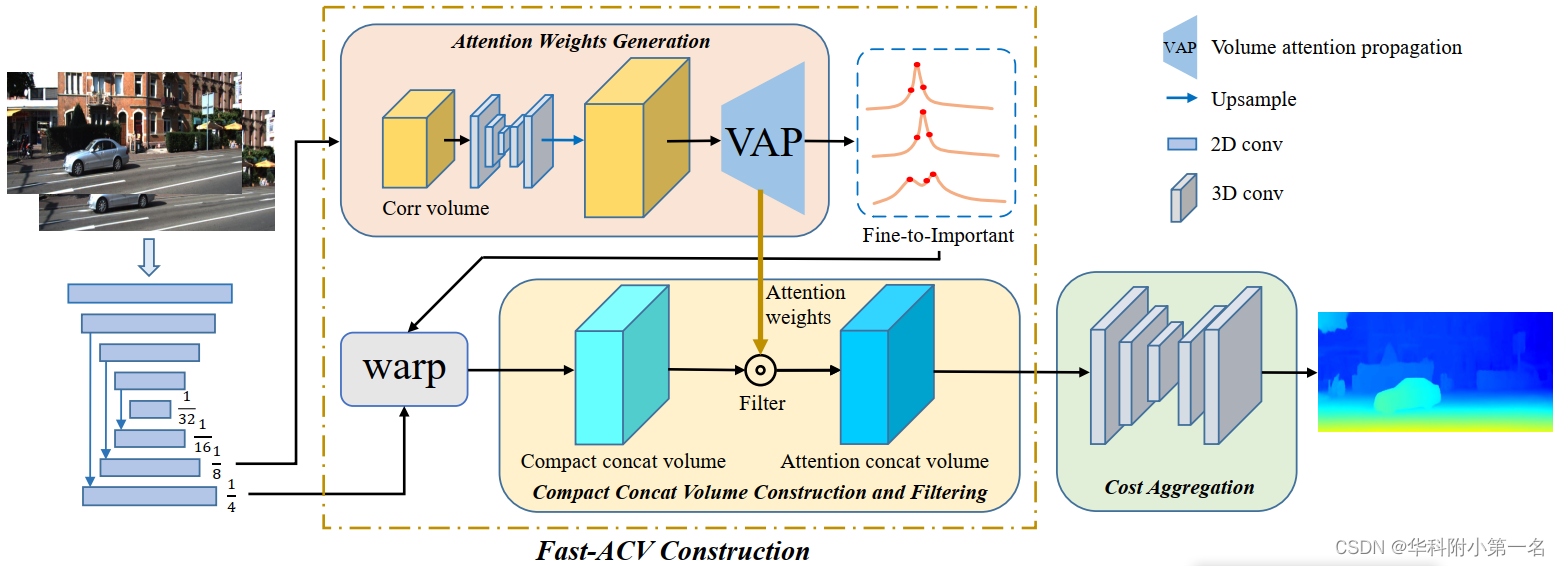 Cvpr 2024 Stereo Matching Ynes Katusha