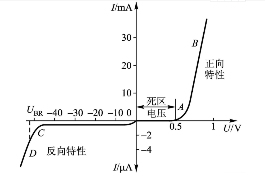 电阻伏安特性曲线图片