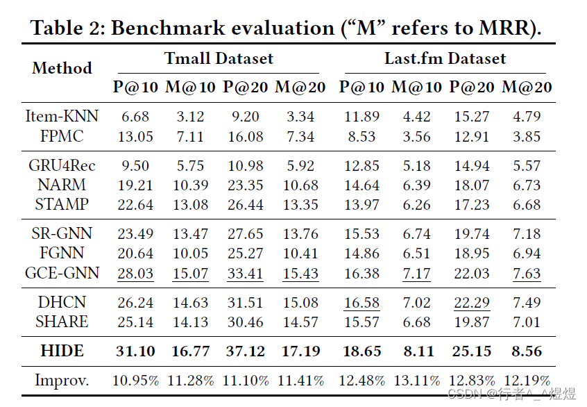 Overall Experiment