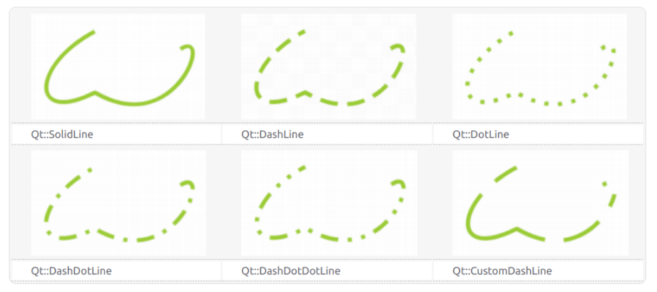 Qt应用开发(基础篇)——表格视图 QTableView