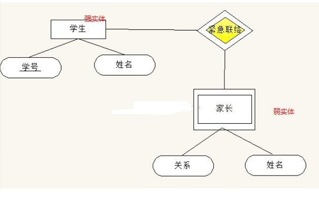数据库概念设计的概念_什么是大数据概念_大数据概念笑话