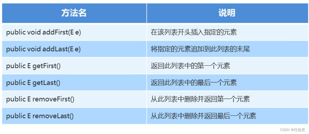 LinkList的特有功能