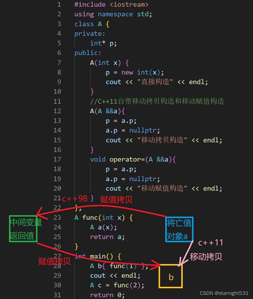 编译器对中间变量返回值的优化处理