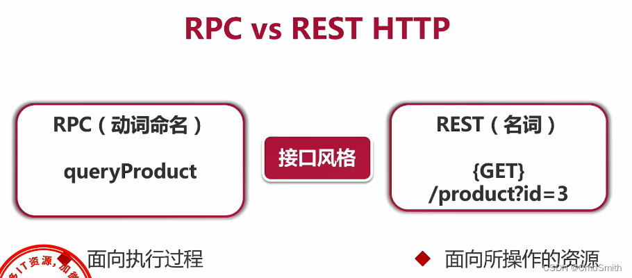 RPC vs REST HTTP