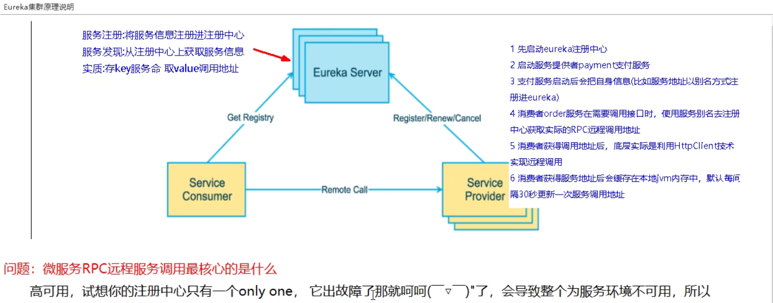 Spring Cloud入门系列（三）——服务注册与发现之Eureka（已停更，建议切换到Nacos）