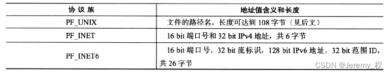 参数