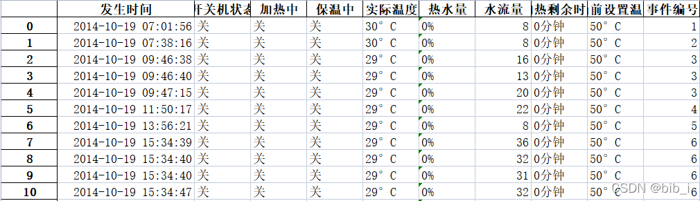 用水数据划分结果