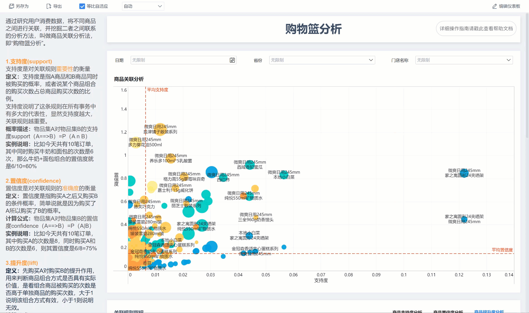 年终盘点 |15种最常用的数据分析方法和模型，赶紧收藏起来吃灰