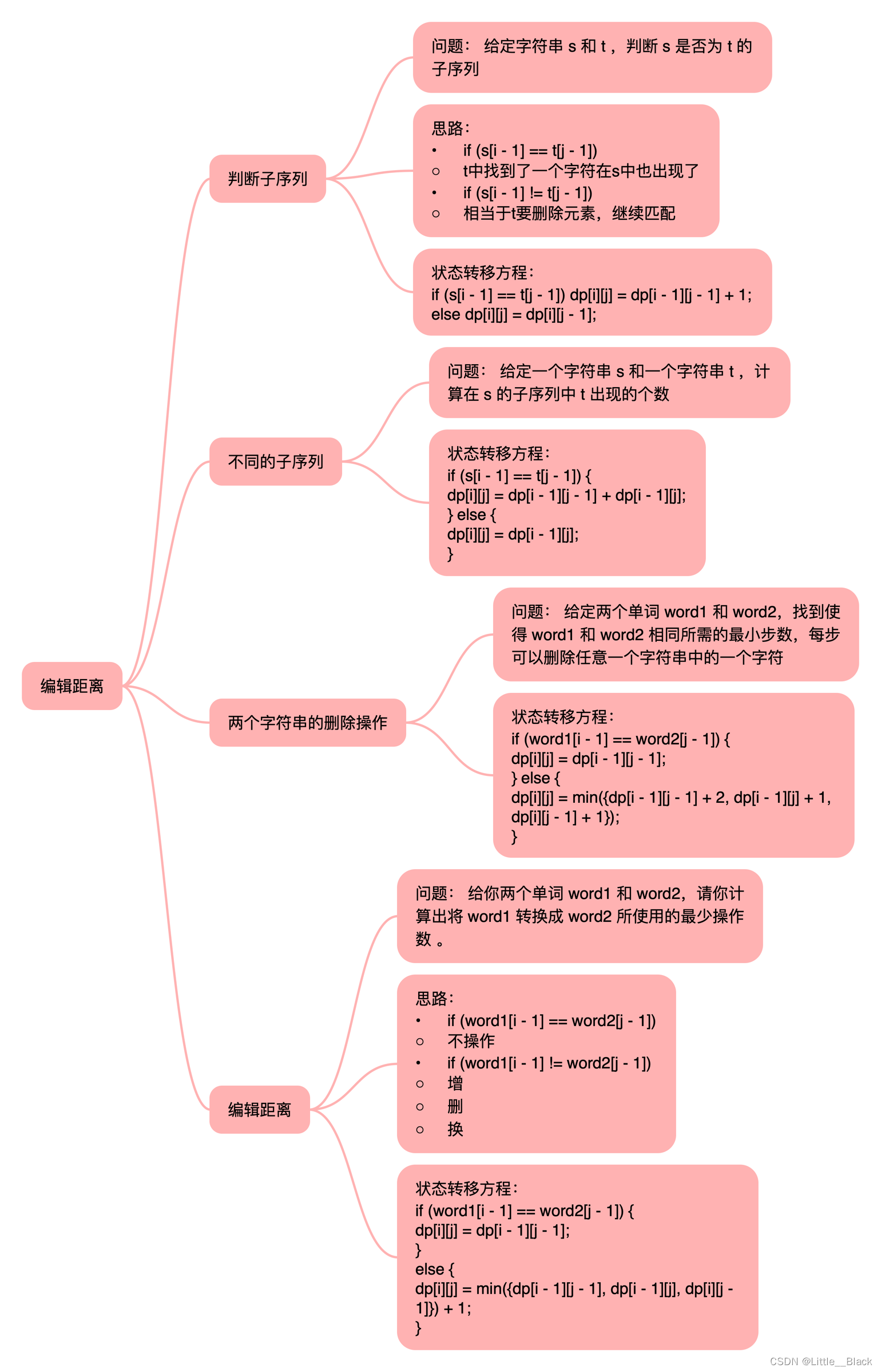 代码随想录算法训练营第五十六天