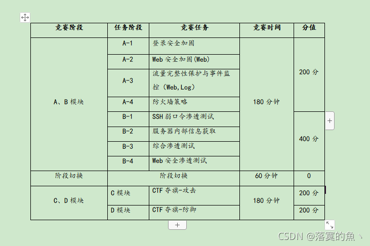 2021年中职组“网络安全”赛项 杭州市竞赛任务书