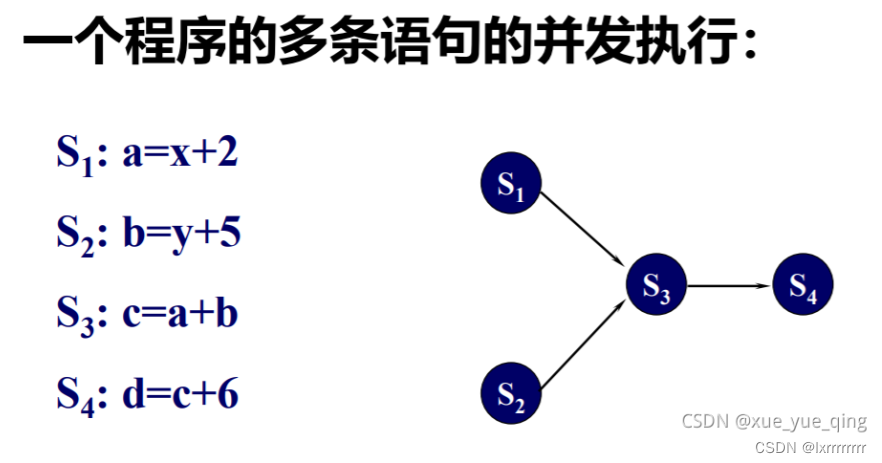 3/3操作系统作业