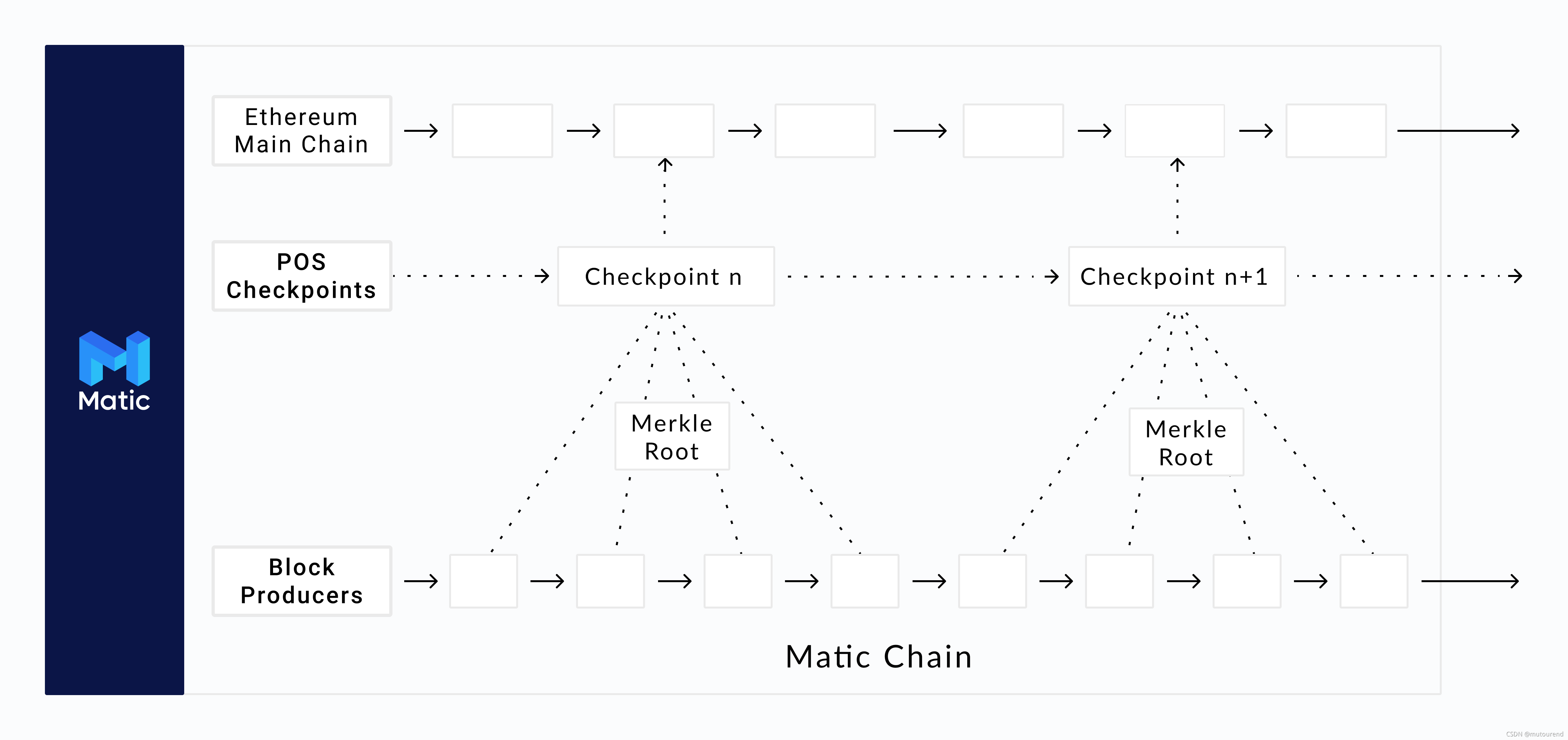 Polygon Chain Explorer Polygon_polygon from: 0x000000000000000000000000000000000-CSDN博客