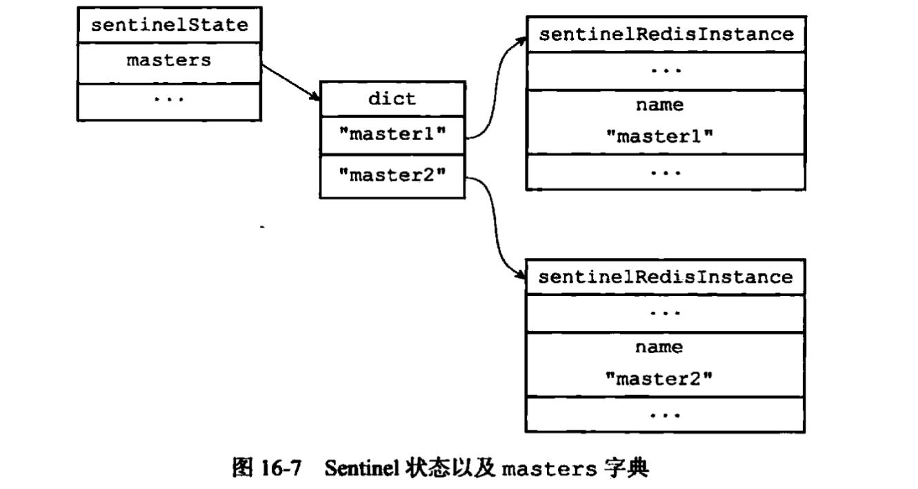 masters 字典