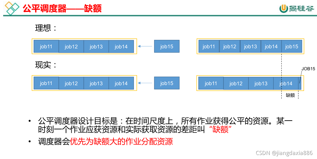 [外链图片转存失败,源站可能有防盗链机制,建议将图片保存下来直接上传(img-AwneqcFL-1635325317342)(Yarn：从入门到精通.assets/image-20210713144655830.png)]