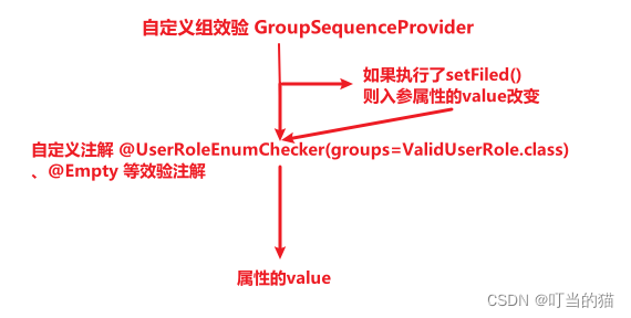 java参数校验_正则表达式在线测试工具 (https://mushiming.com/)  第6张