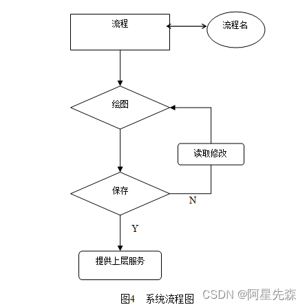 java基于BS结构下的OA流程可视化的研究与实现