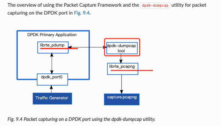 DPDK官方信息查看_查看dpdk版本-CSDN博客