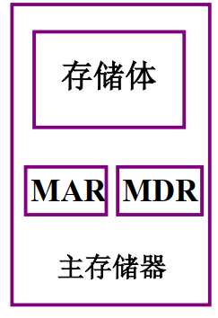 [外链图片转存失败,源站可能有防盗链机制,建议将图片保存下来直接上传(img-WkCFpAFK-1656490983647)(C:\Users\Administrator\AppData\Roaming\Typora\typora-user-images\image-20220629131619604.png)]