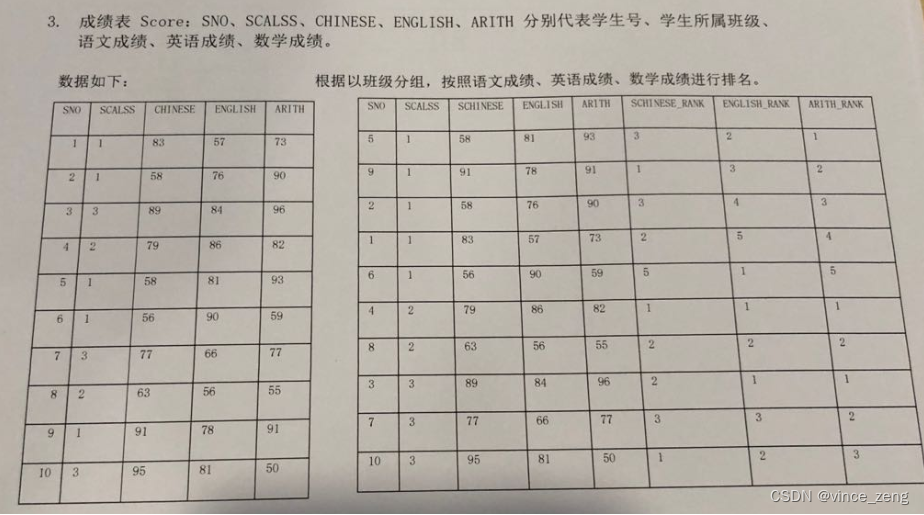 分组排序问题_分组按分数排序名字-CSDN博客