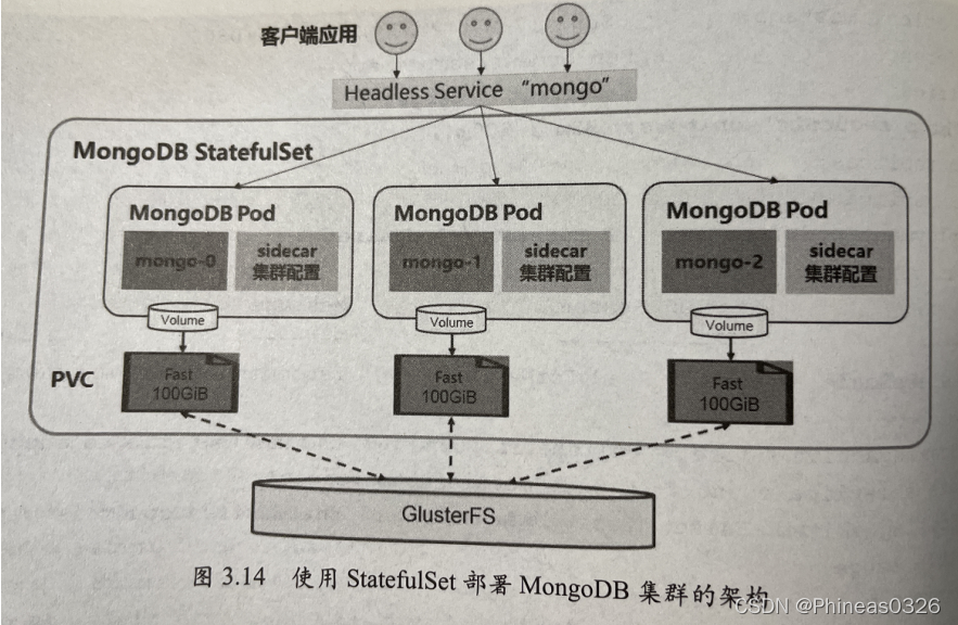 [外链图片转存失败,源站可能有防盗链机制,建议将图片保存下来直接上传(img-rCszlYFf-1647953875132)(C:\Users\18246\AppData\Roaming\Typora\typora-user-images\image-20220213170321302.png)]