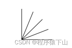 小航编程题库蓝桥杯stem科技素养模拟练习试卷（初级第2套）（含题库教师学生账号）