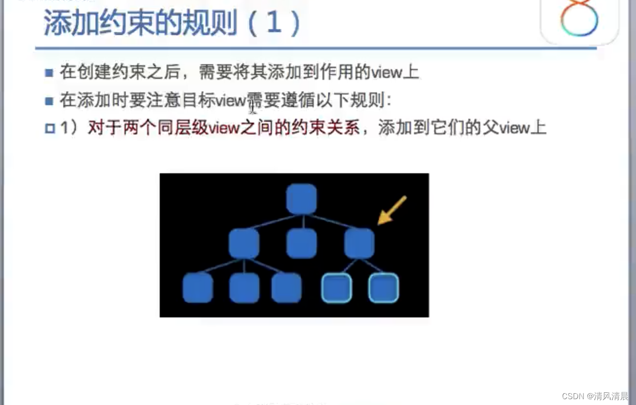 通知