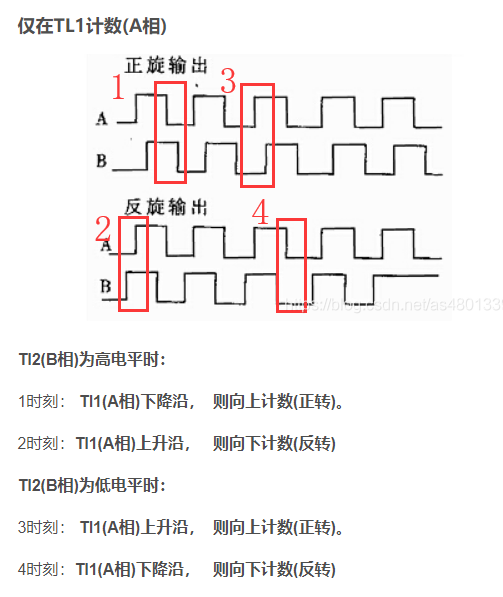 stm32定时器