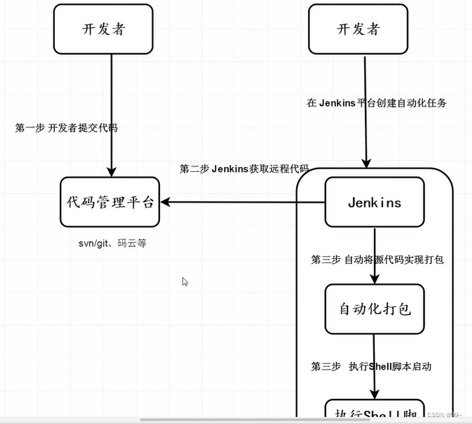 jenkins 自动化部署_jenkins部署