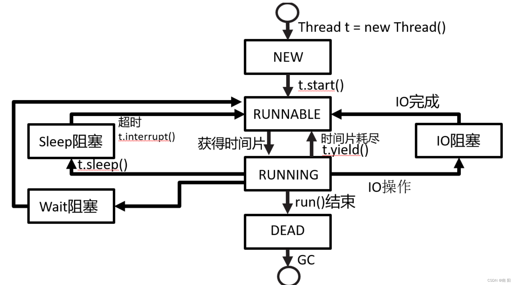 【多线程】