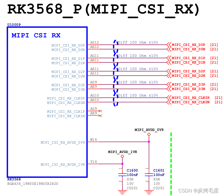 rk3568 CSI