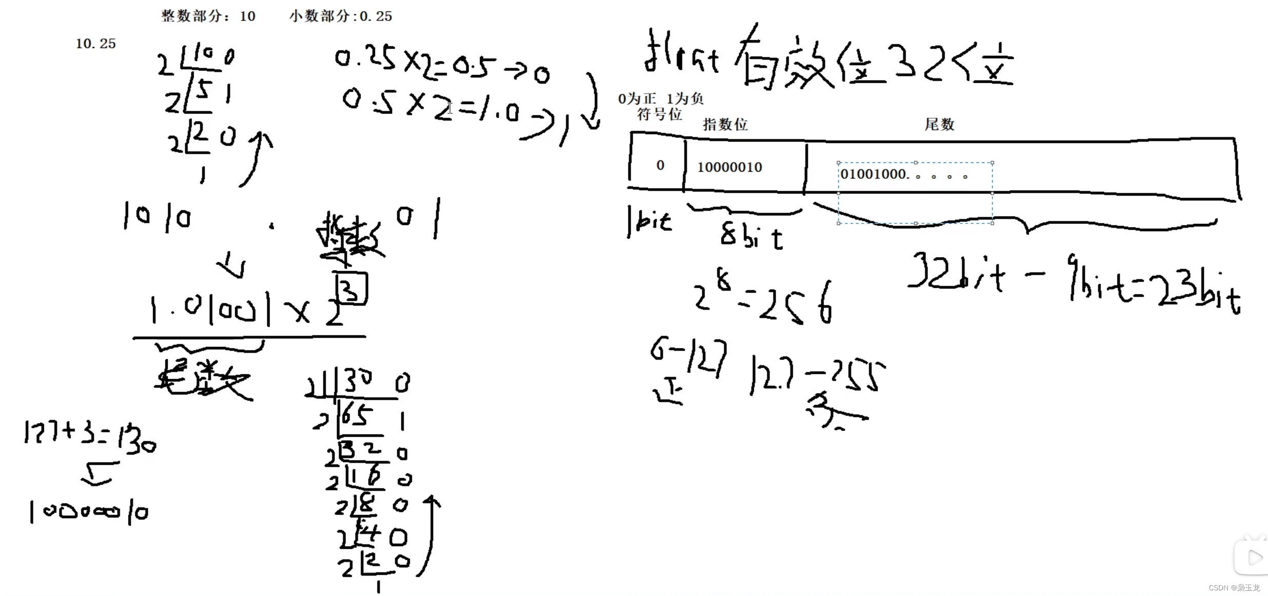 c++基础第三章：数值类型