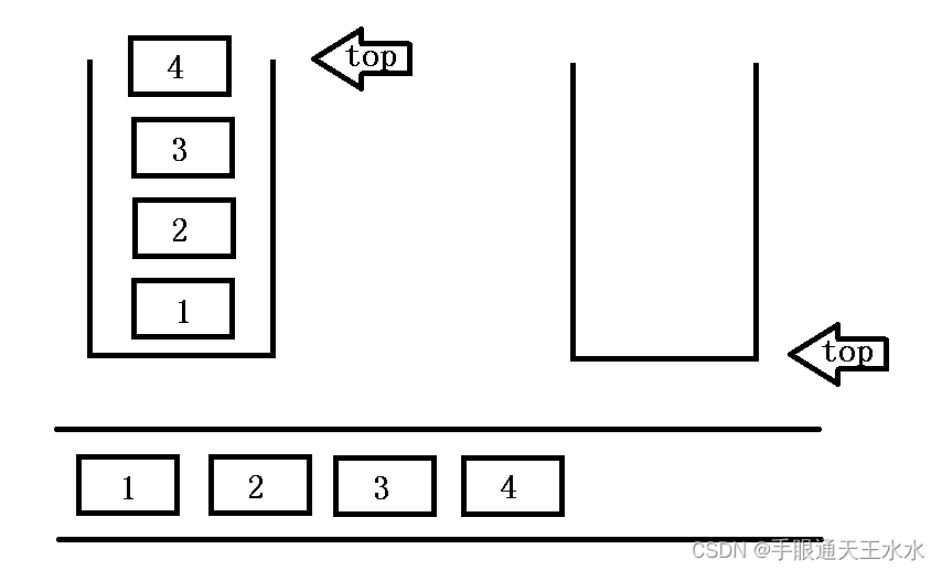 栈实现队列1