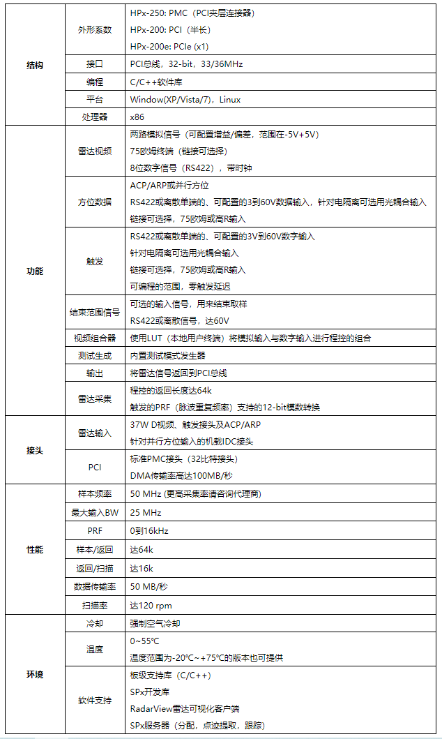 雷达采集卡/雷达信号采集单元 HPx-200