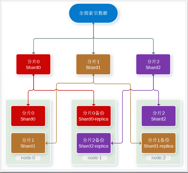 [外链图片转存失败,源站可能有防盗链机制,建议将图片保存下来直接上传(img-P4zrI3Ie-1665715298713)(assets/image-20200104124551912.png)]