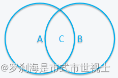 hive2、分桶、视图、高级查询