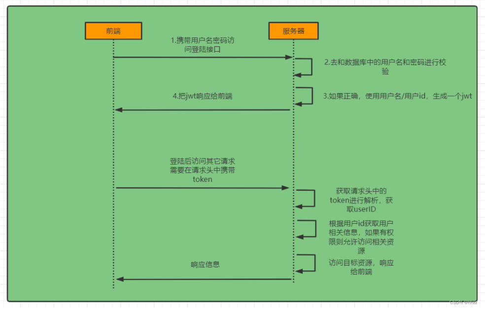 [外链图片转存失败,源站可能有防盗链机制,建议将图片保存下来直接上传(img-0vZpVr81-1653823745885)(img/image-20211215094003288.png)]