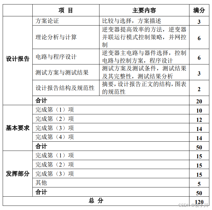 2023年电赛A题报告模板--可直接使用