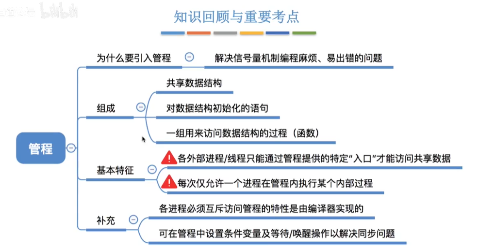 【学习笔记】第二章——管程（解决生产者消费者问题、封装、Java 体现）