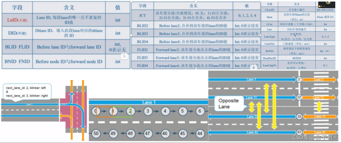Vec3 Map vector_map矢量化地图的生成方法_vectormap_盒子君~的博客-CSDN博客