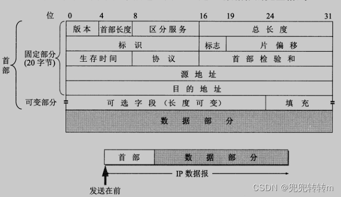 计算机网络-网络层
